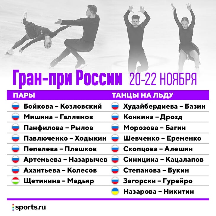 Как устроен отбор на Гран-при России по фигурному катанию? Почему не выступят Валиева и Усачева? И есть ли шанс увидеть там Загитову?