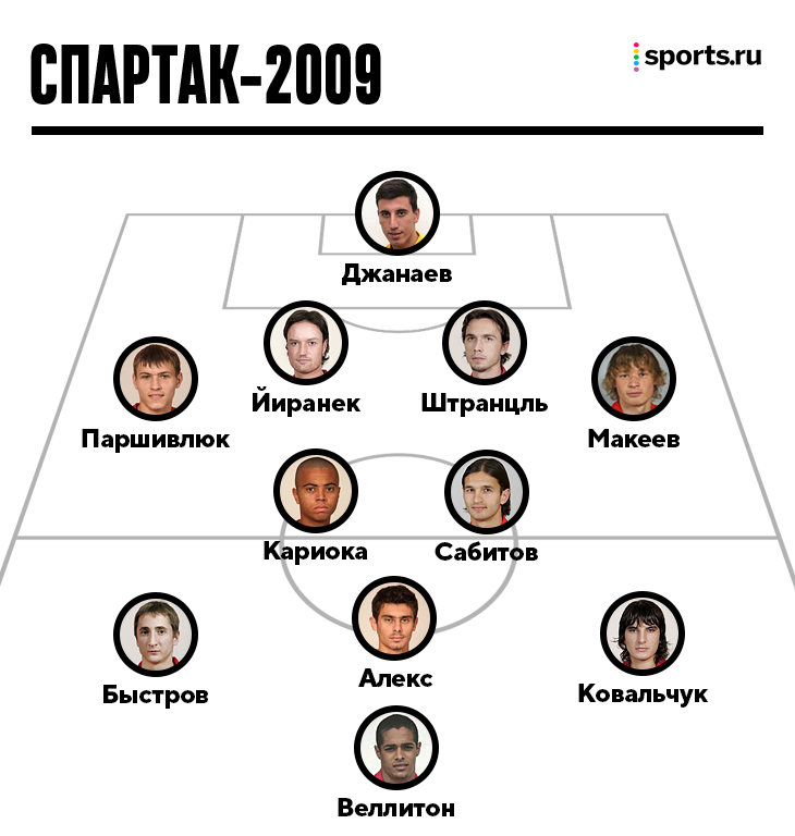 Лучший сезон Карпина в «Спартаке»: выгнал Лаудрупа по телефону, раскрыл Алекса и Веллитона (33 гола на двоих), был в шаге от чемпионства