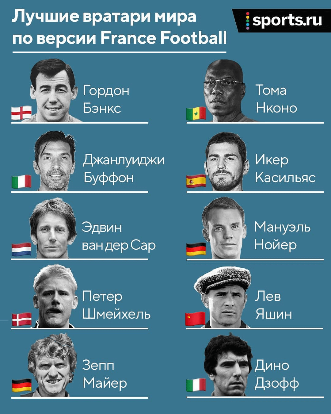 Собираем команду мечты из лучших игроков в истории. Начинаем с вратарей!