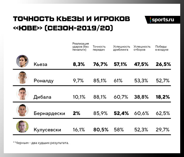 «Юве» заплатил 50 млн евро за некреативного вингера, признанного самым переоцененным игроком сезона. А зачем?