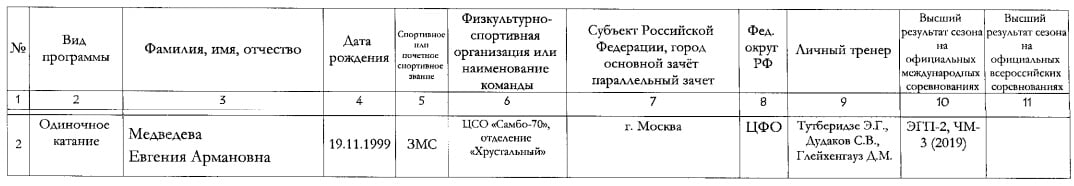 Теперь по документам Тутберидзе и Плющенко работают в связке. Из-за чего так случилось и при чем тут Медведева?