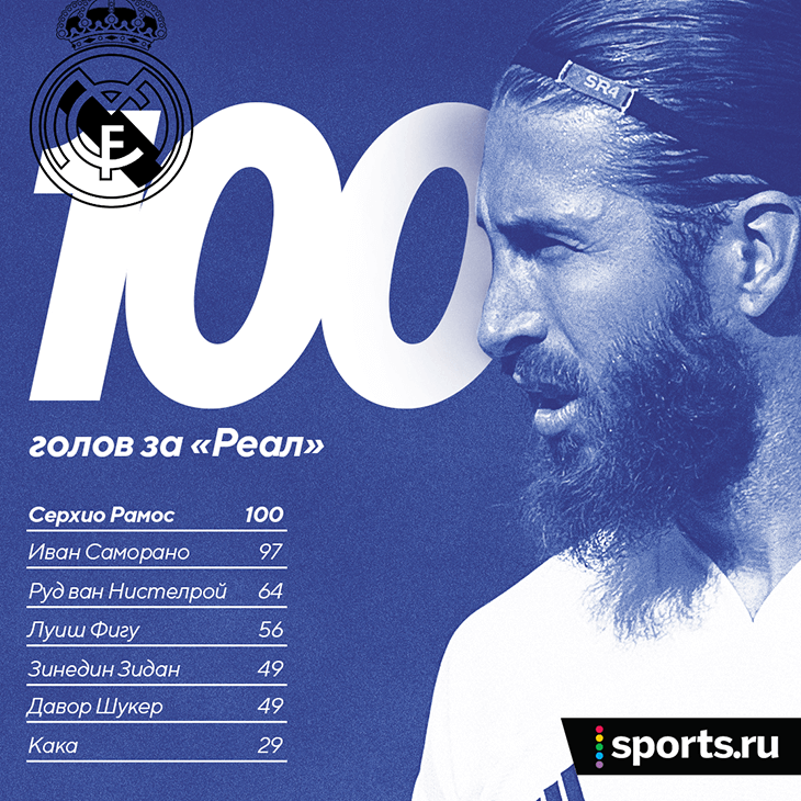 Шоу «Реала» с «Интером»: 100-й гол Рамоса, суперпас Бареллы и камбэк с 0:2, победный от Родриго