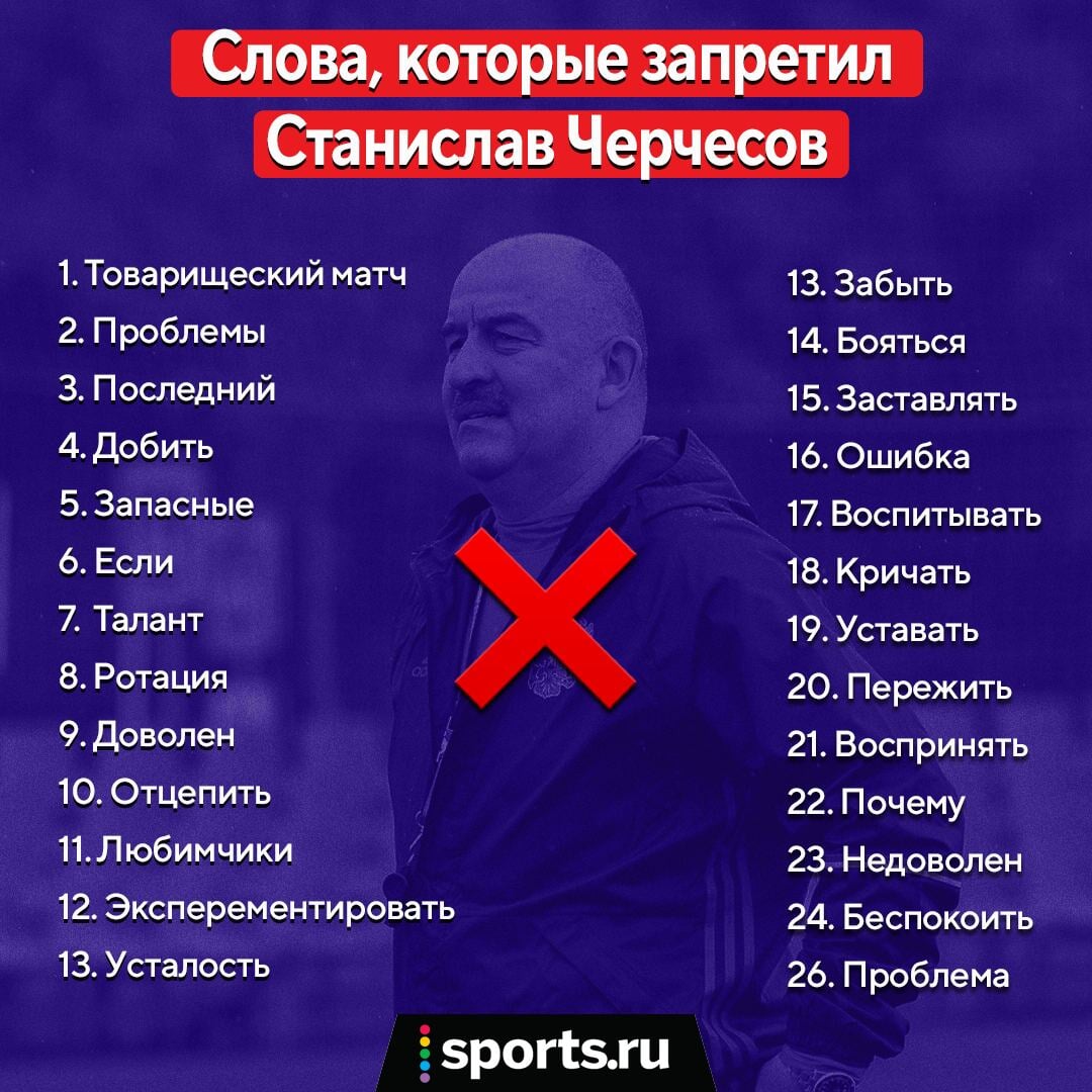 Черчесов запрещает слово «усталость», но сам им пользовался. Мы проверили и устроили конкурс