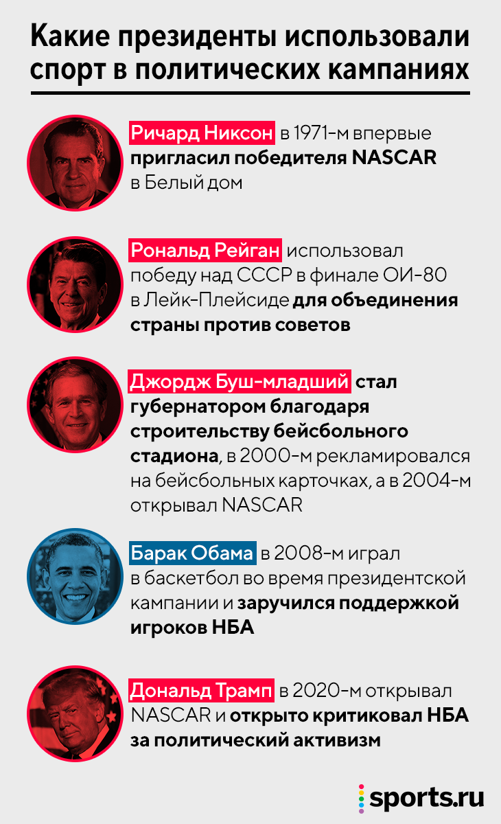 В США спорт – поле для агитации. Зачем Трамп и Байден потратили миллионы долларов на рекламу в трансляциях?