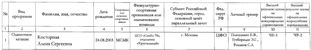 Теперь по документам Тутберидзе и Плющенко работают в связке. Из-за чего так случилось и при чем тут Медведева?